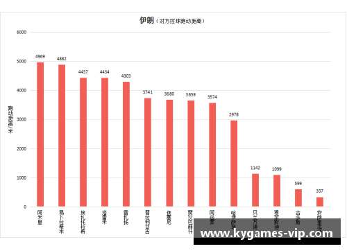 球员跑动数据分析与比较研究